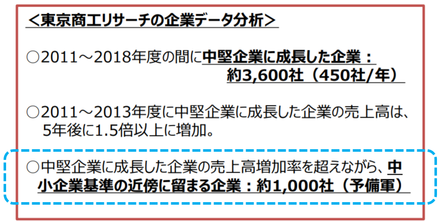 フォローアップ