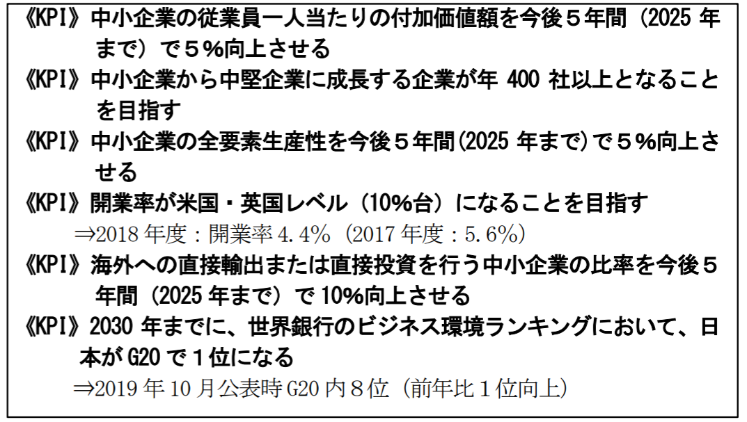 政府目標