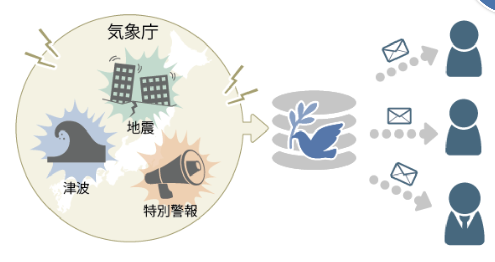 気象庁の災害警報に合わせた自動の一斉送信