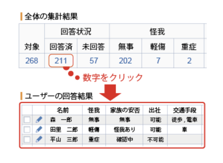 安否確認の一斉送信結果の自動集計