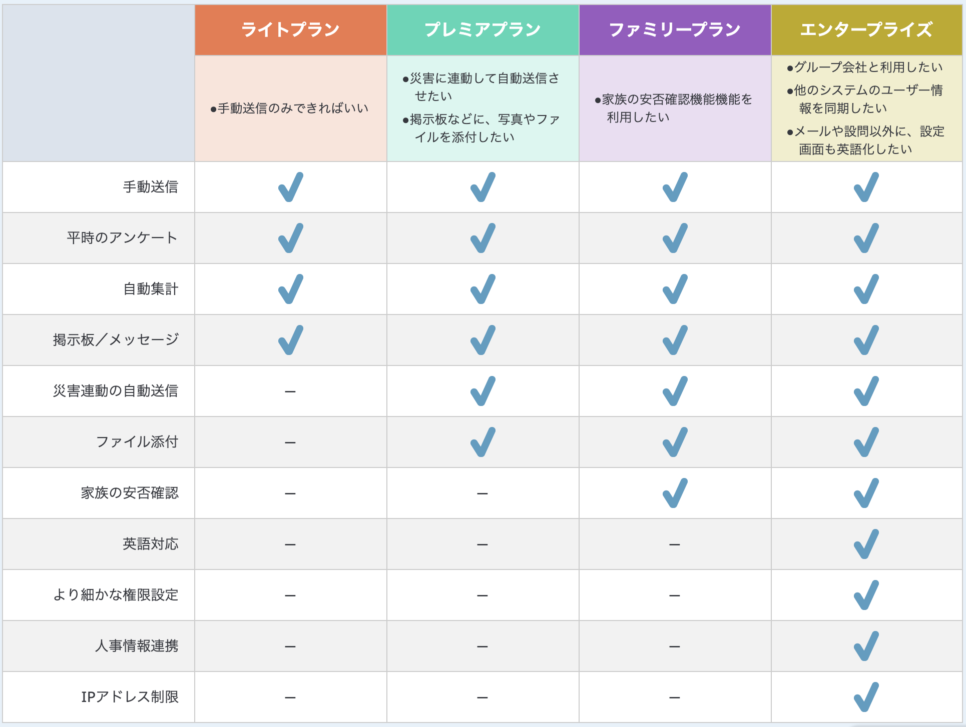 pに必須 トヨクモ 安否確認サービス2 の特徴と導入検討のヒント 経営ノウハウの泉