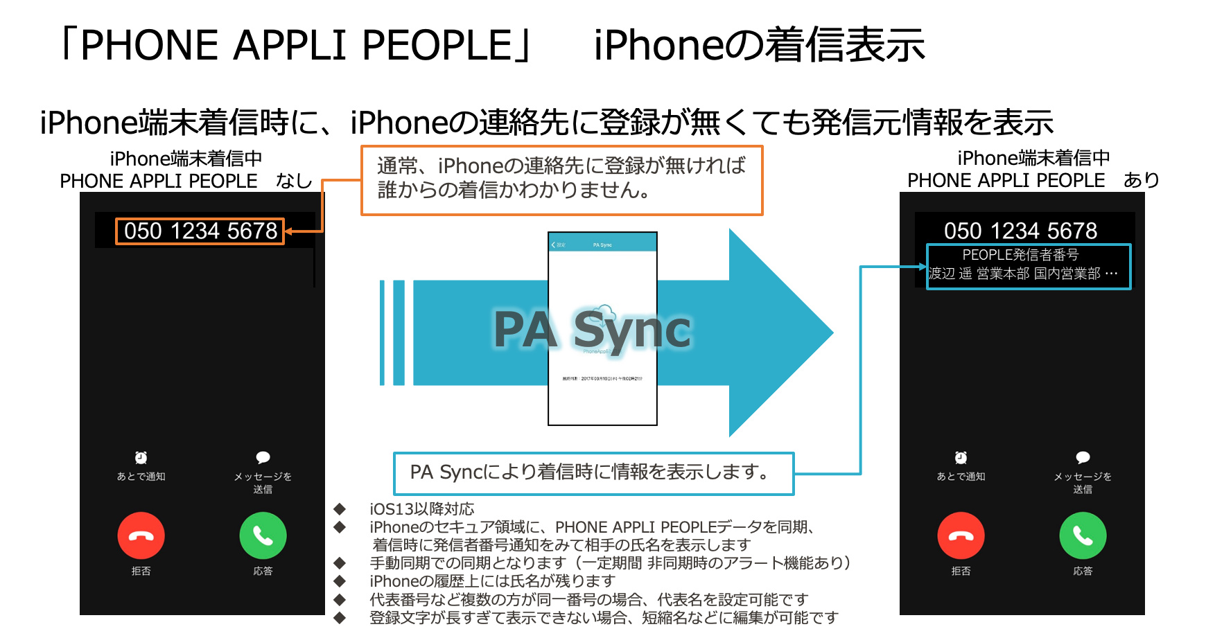 スマートフォンに着信した際に、その連絡先に登録が無くても発信元情報を表示できる