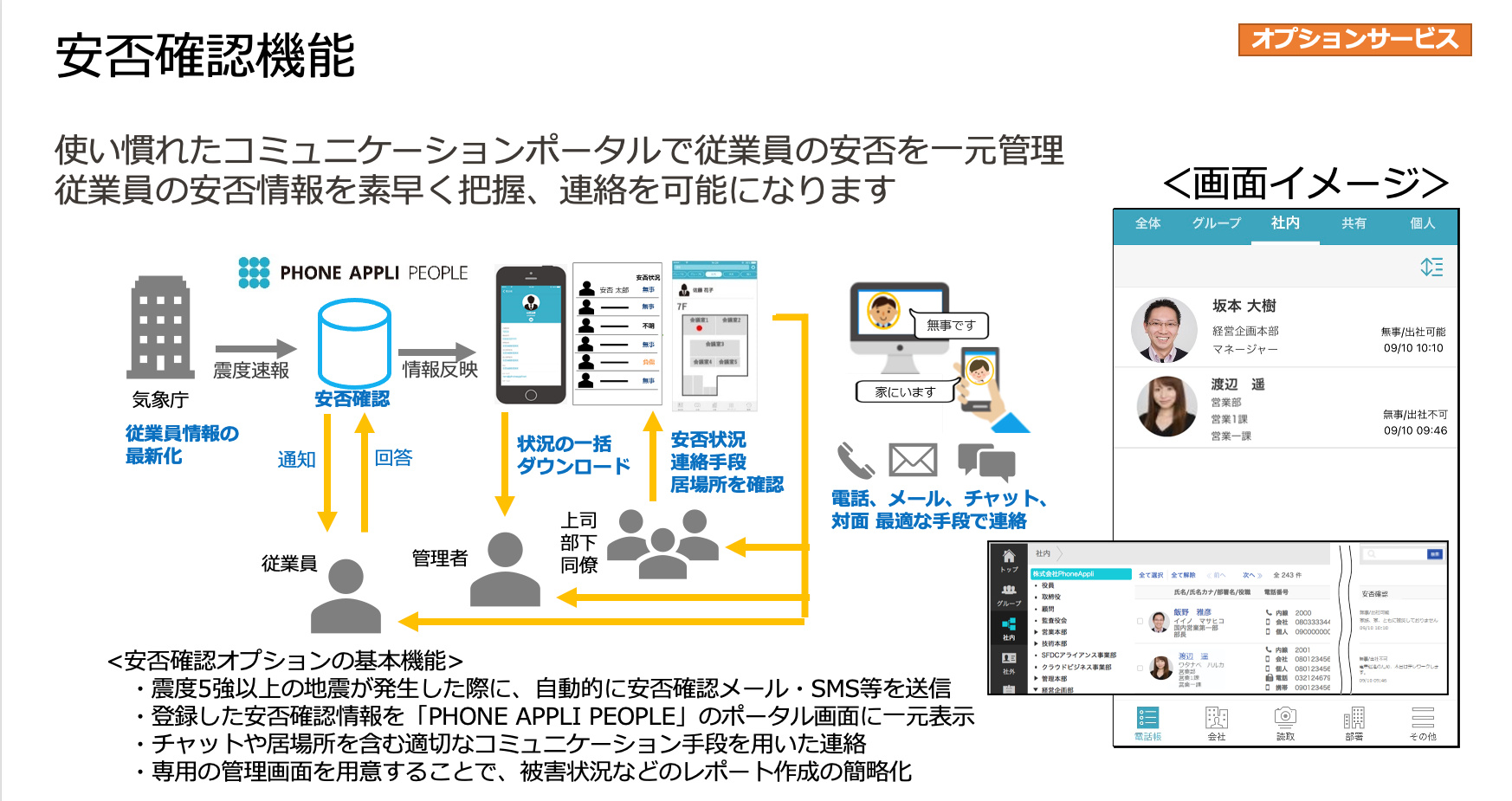 安否確認機能