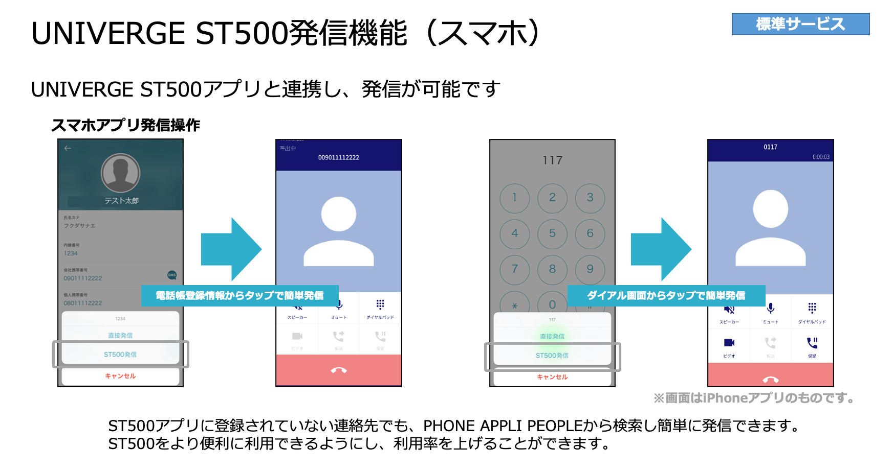 UNIVERGE ST500発信機能