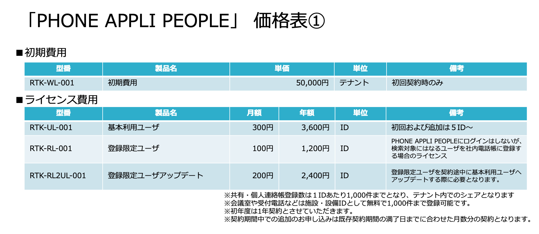 PHONE APPLI PEOPLE価格表