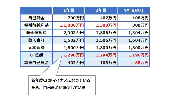 【図を挿入】にいれてください