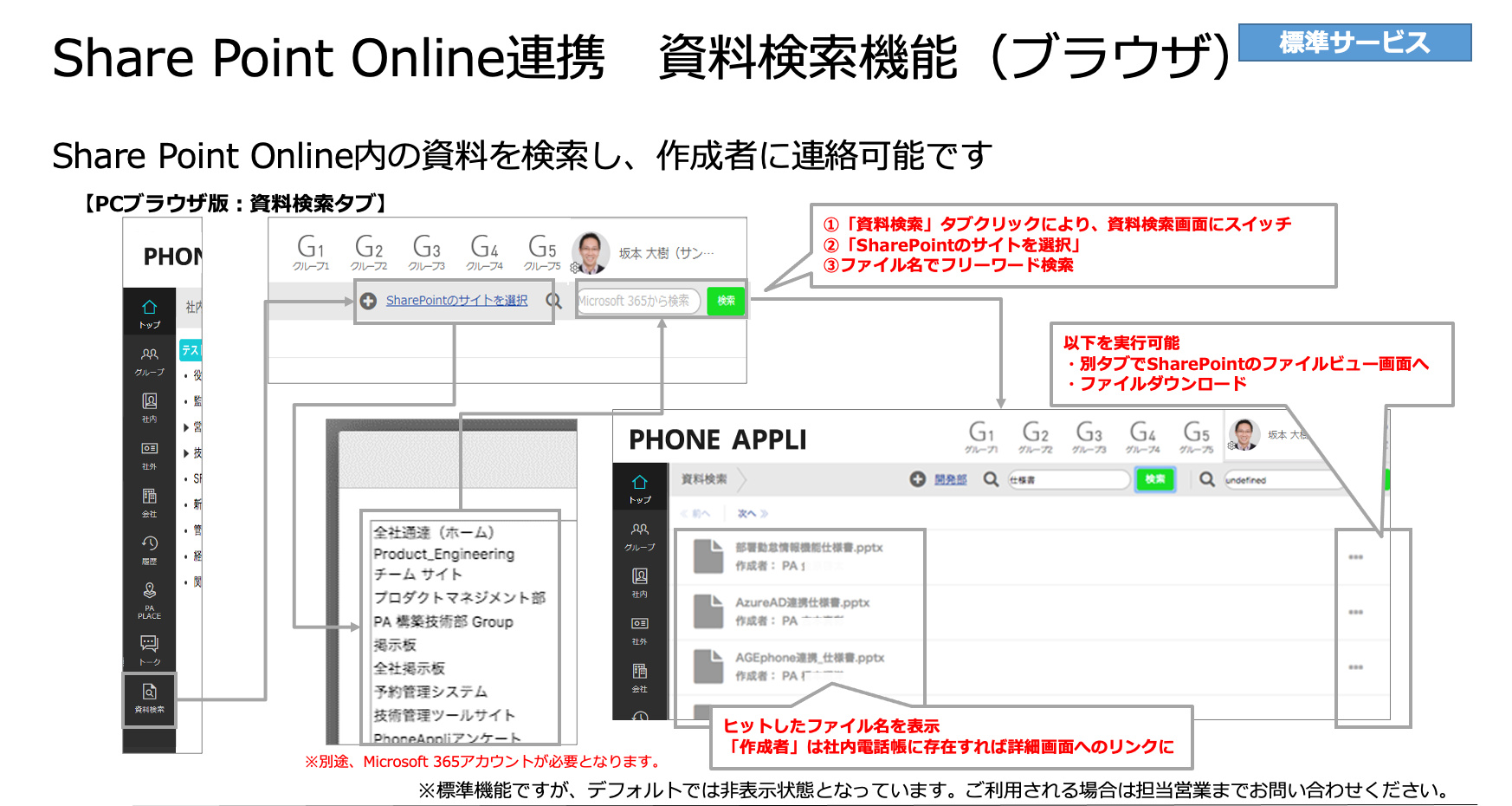 SharePoint連携