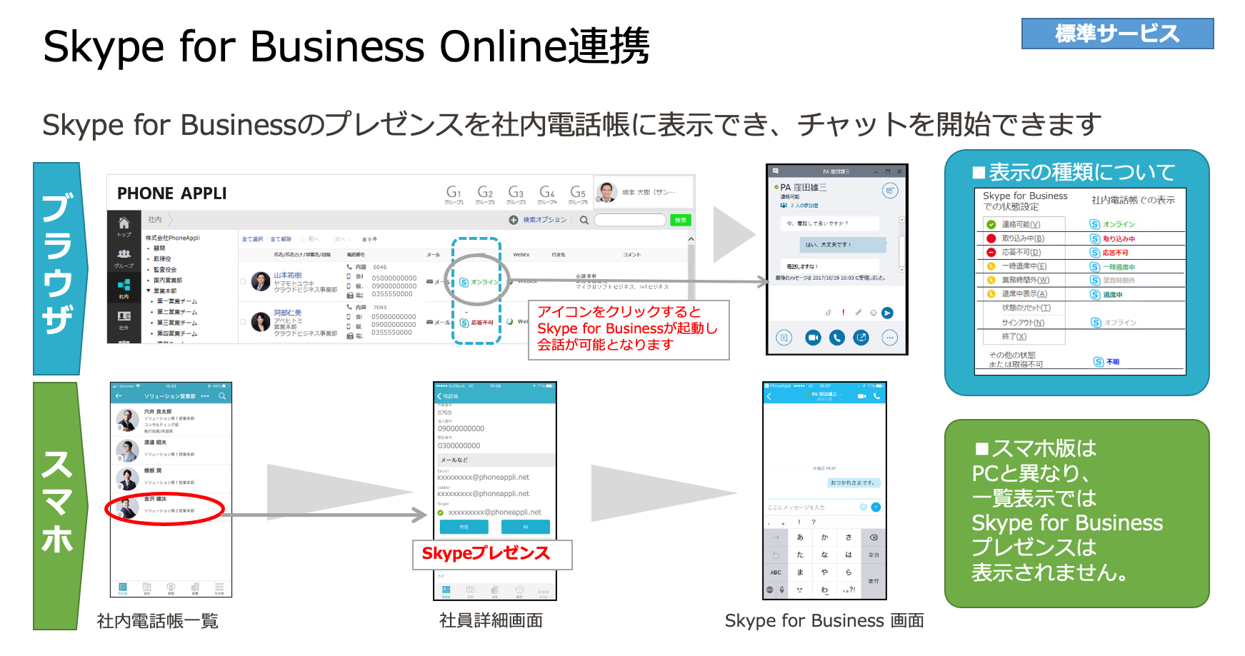 Skype for Business Online連携