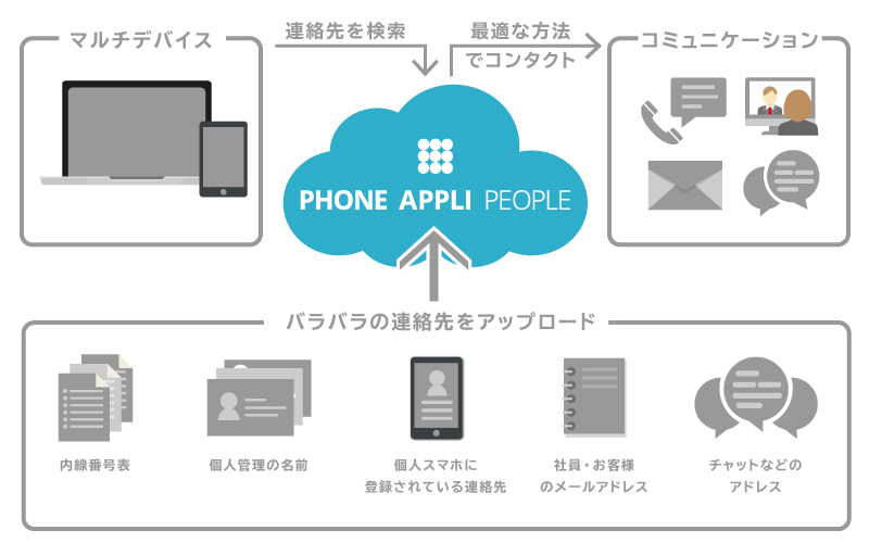 PHONE APPLI PEOPLE