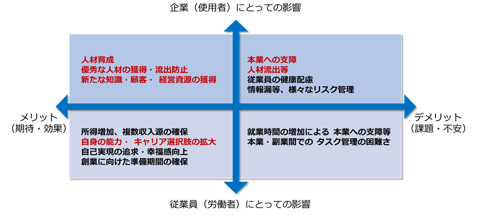 副業 兼業解禁へ 企業がうまく活用していく方法 メリットとは 経営ノウハウの泉