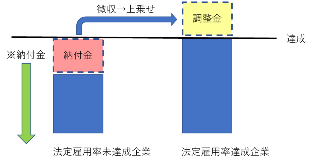障害者雇用納付金制度のしくみ1