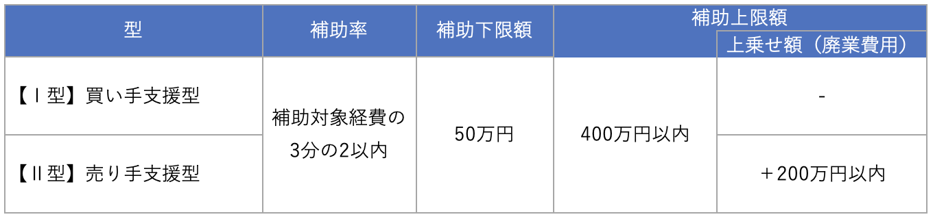 専門家活用の補助率や補助金額