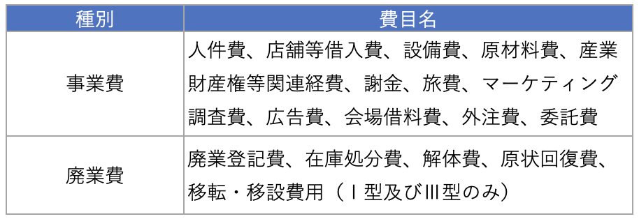 対象経費