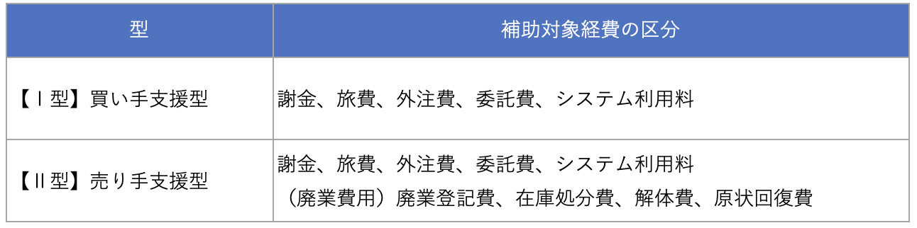 買い手支援・売り手支援経費