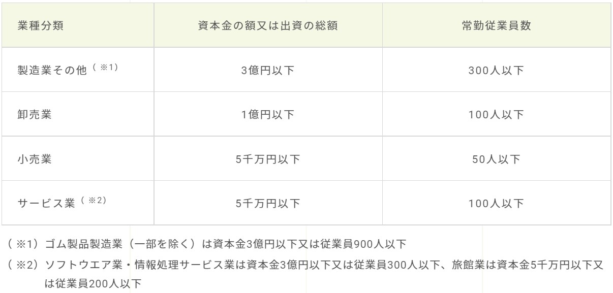 中小企業者