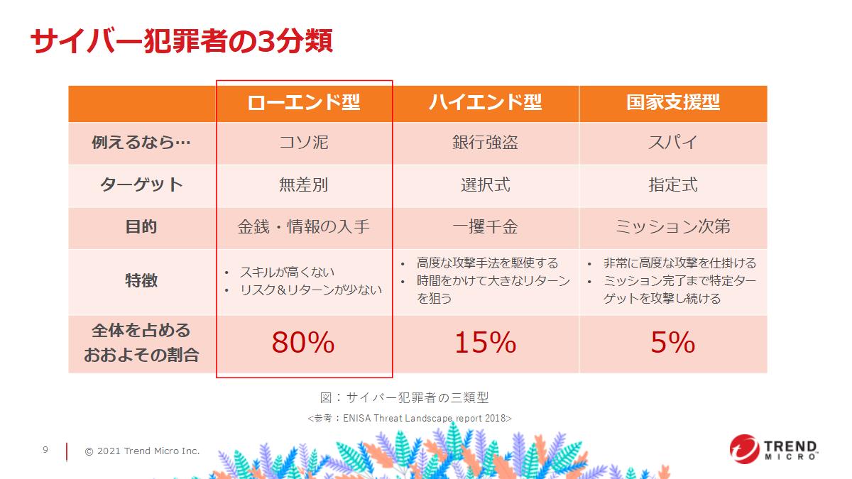 【テレワークを導入されるお客様必見!】会社の信用を落とさない!セキュリティ対策強化の勘所2