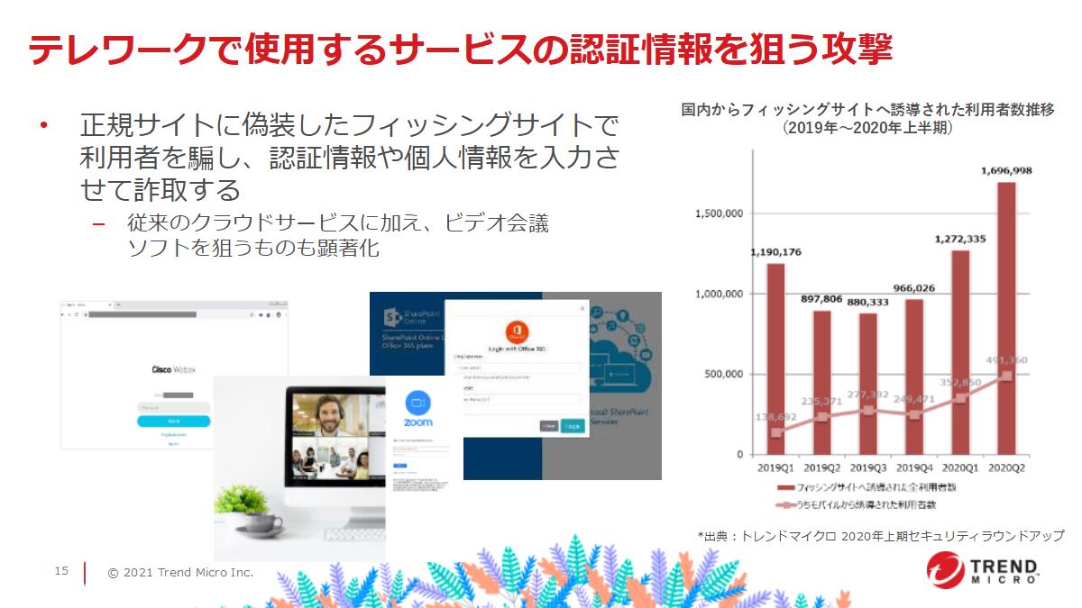 【テレワークを導入されるお客様必見!】会社の信用を落とさない!セキュリティ対策強化の勘所6