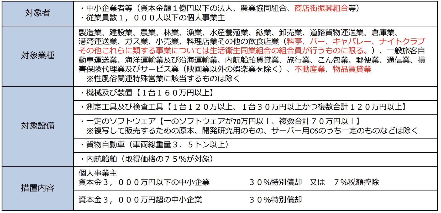 中小企業投資促進税制の延長