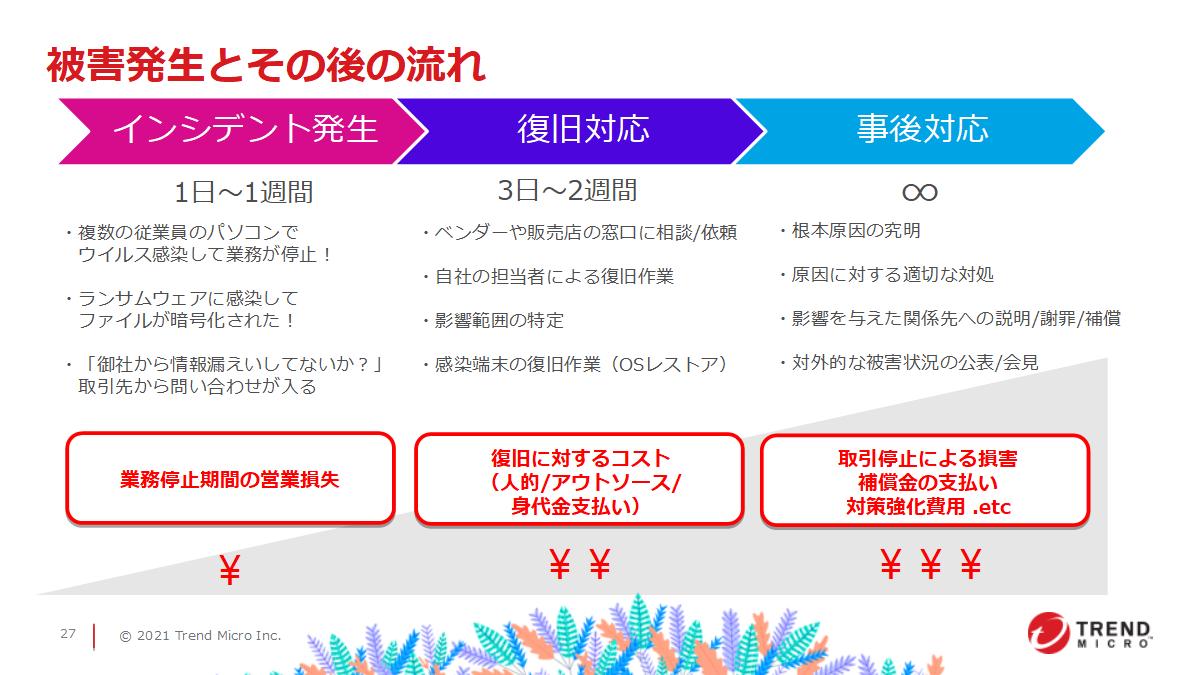 【テレワークを導入されるお客様必見!】会社の信用を落とさない!セキュリティ対策強化の勘所8