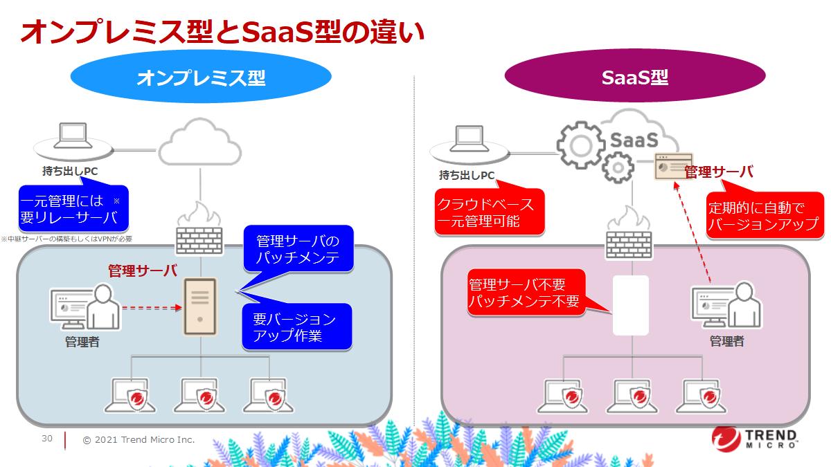 【テレワークを導入されるお客様必見!】会社の信用を落とさない!セキュリティ対策強化の勘所9