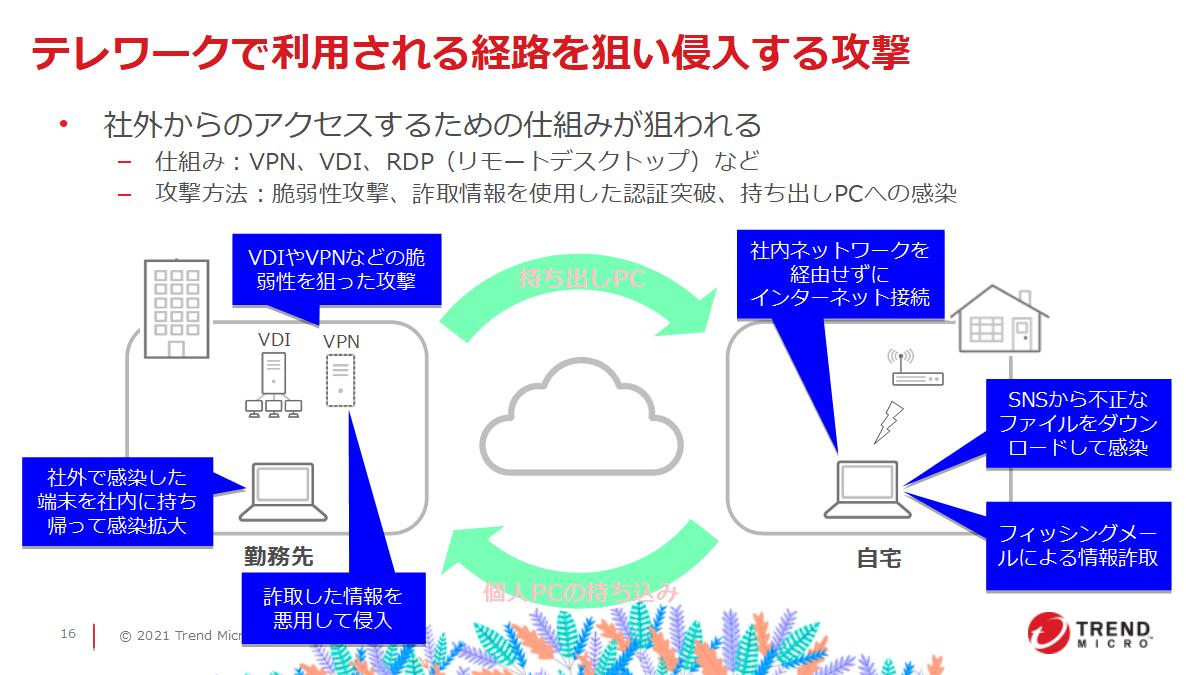 【テレワークを導入されるお客様必見!】会社の信用を落とさない!セキュリティ対策強化の勘所5