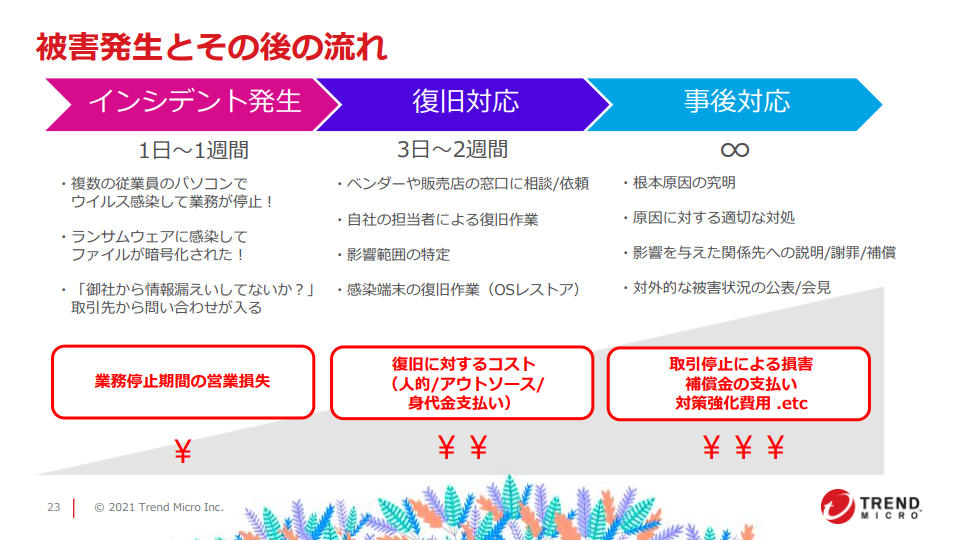 キャプチャ3