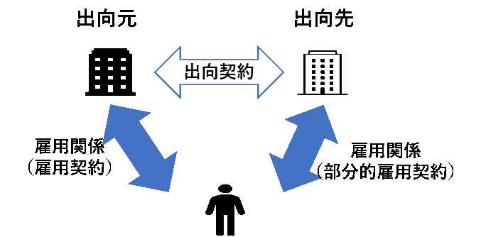 出向イメージ