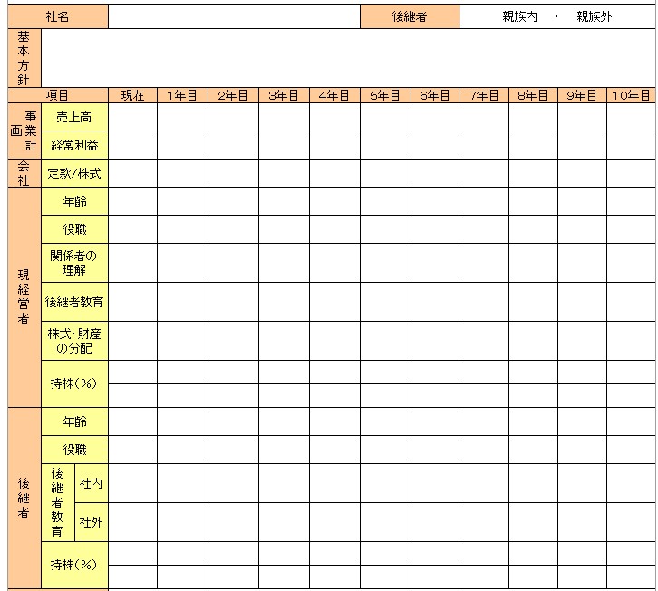 事業承継計画書