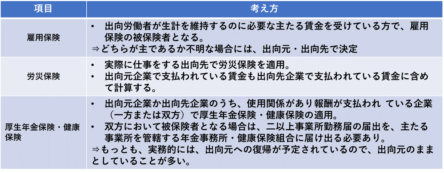 出向と社会保険等