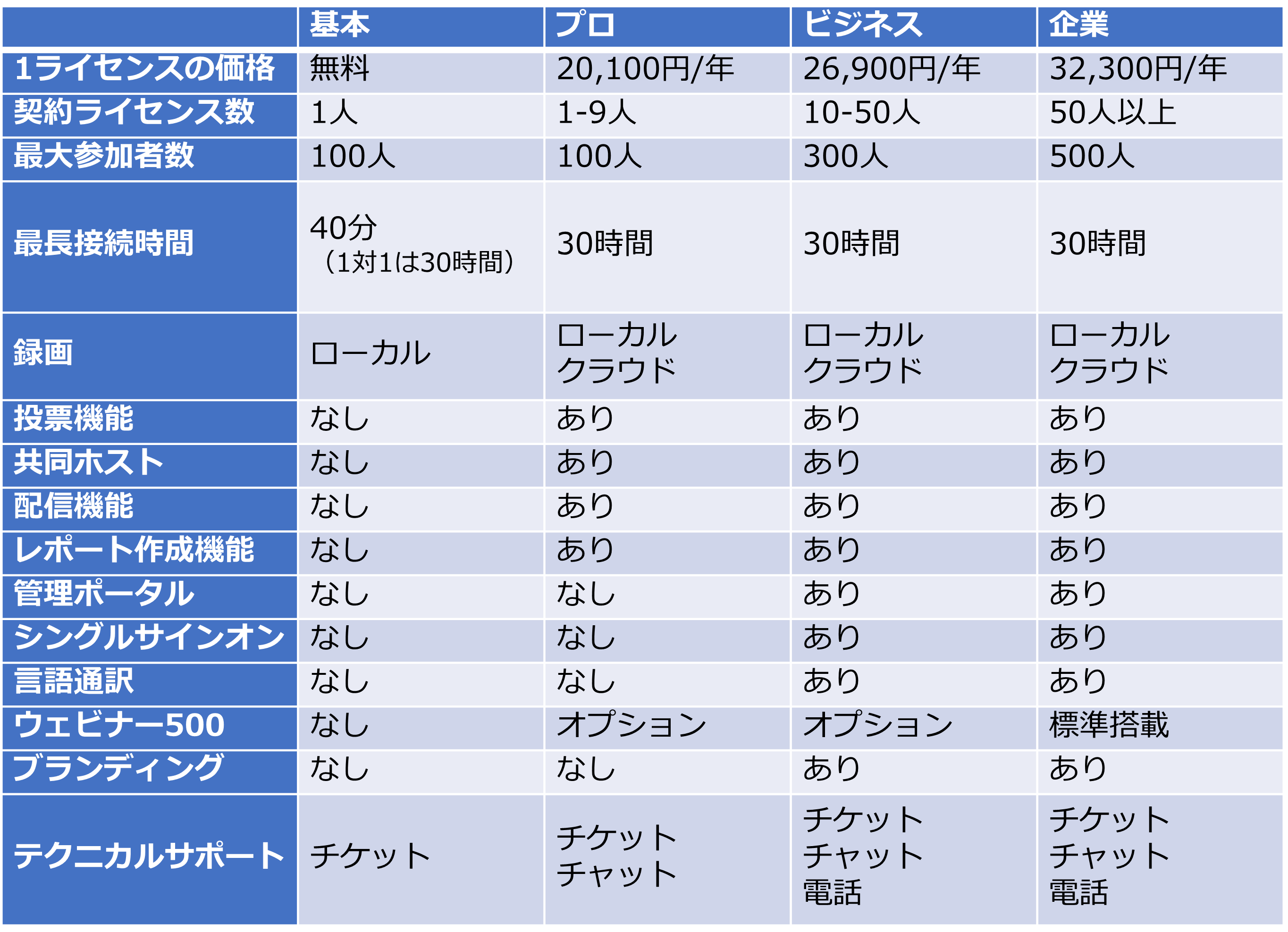 プラン比較