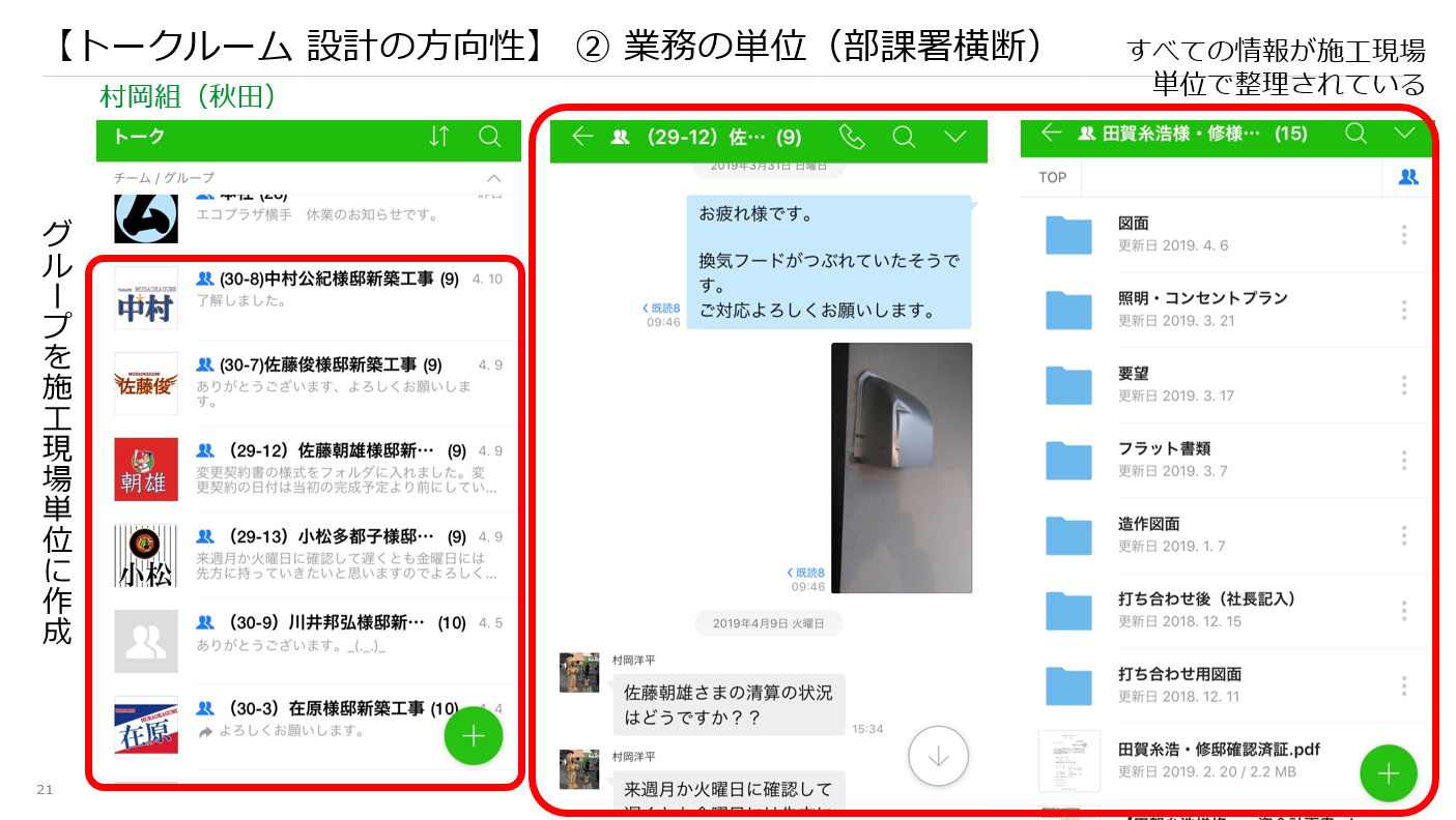 グループ機能利用事例