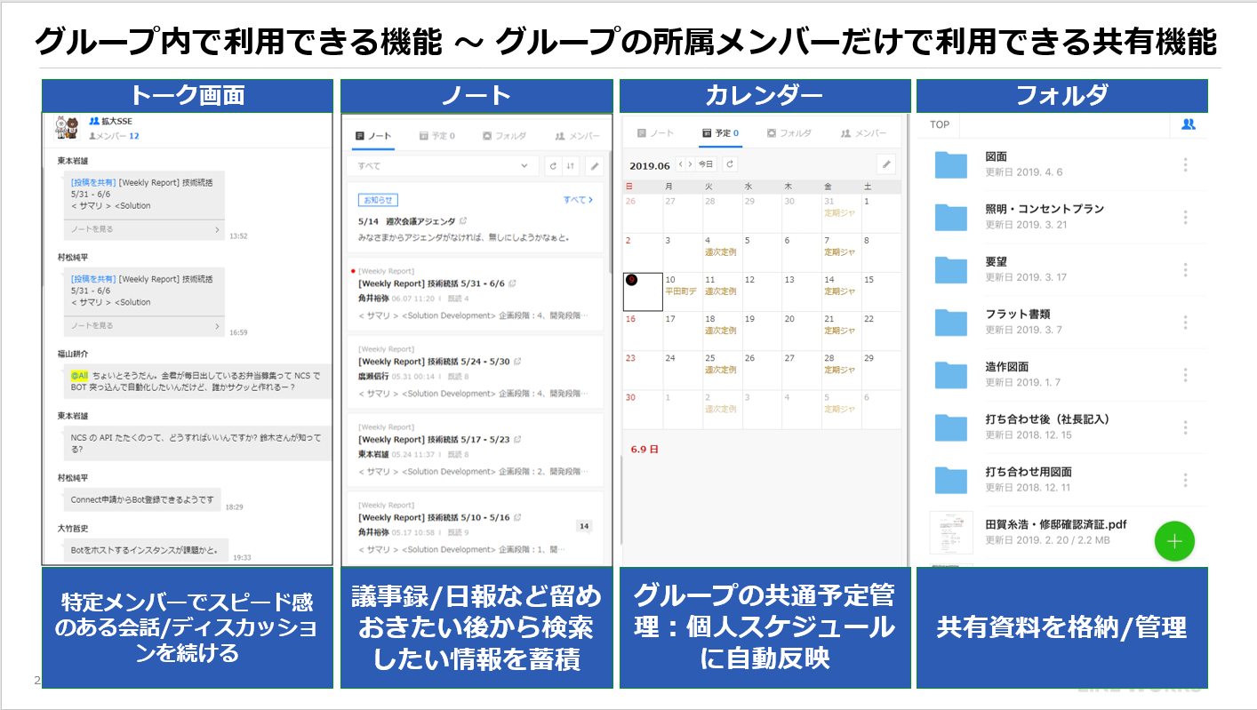 LINE WORKS グループ機能