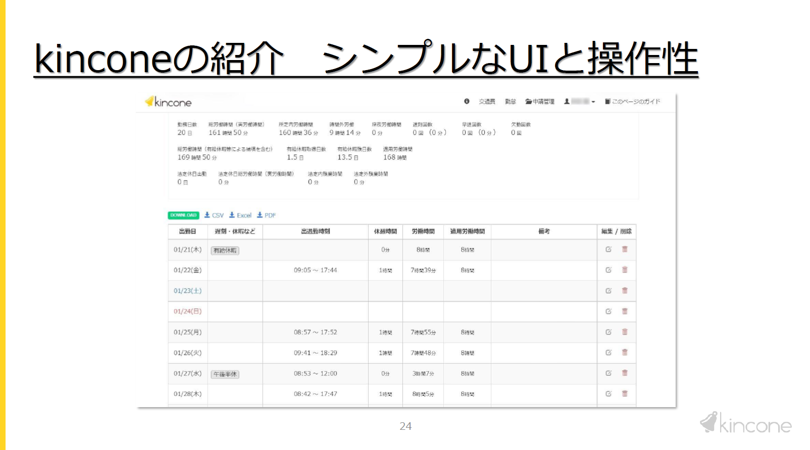 kinconeはシンプルなUIと操作性