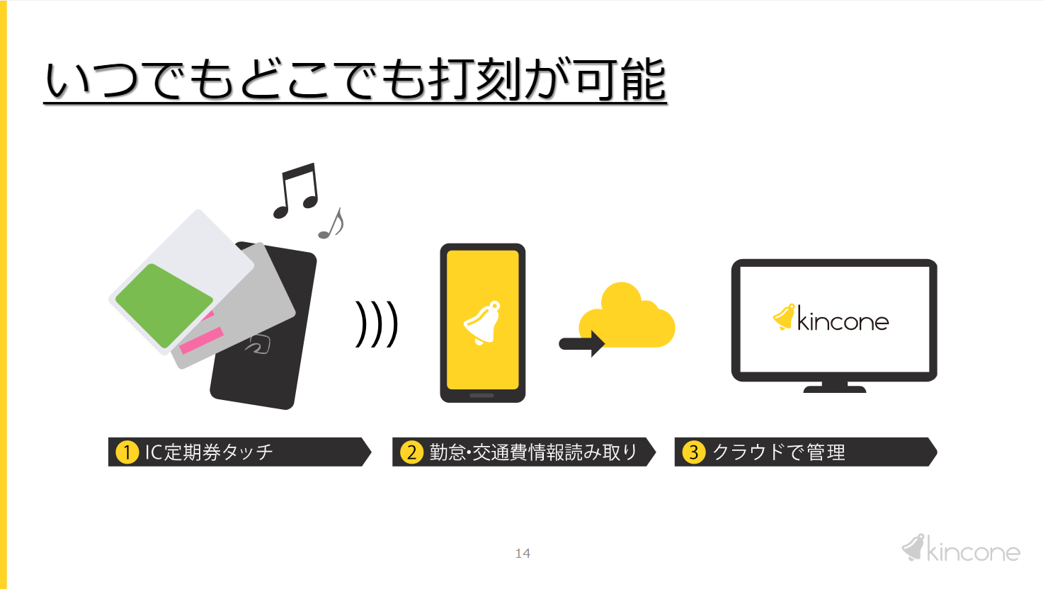 いつでもどこでも打刻が可能