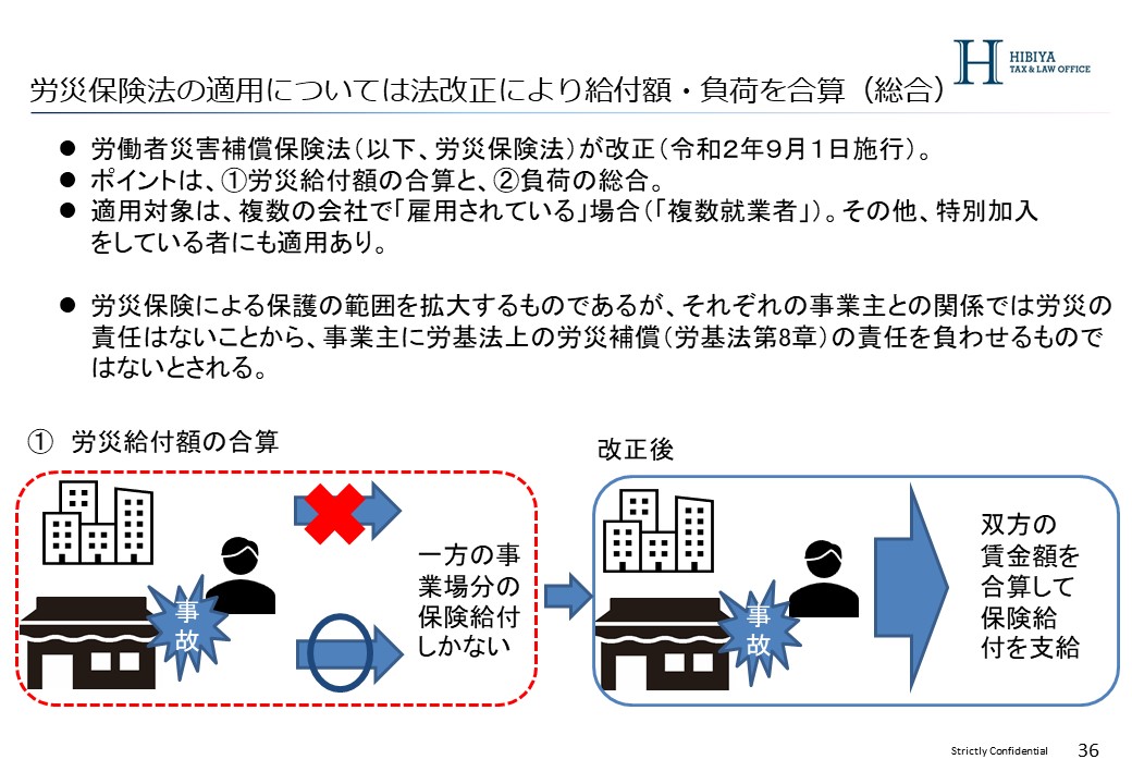 労災保険法の適用1