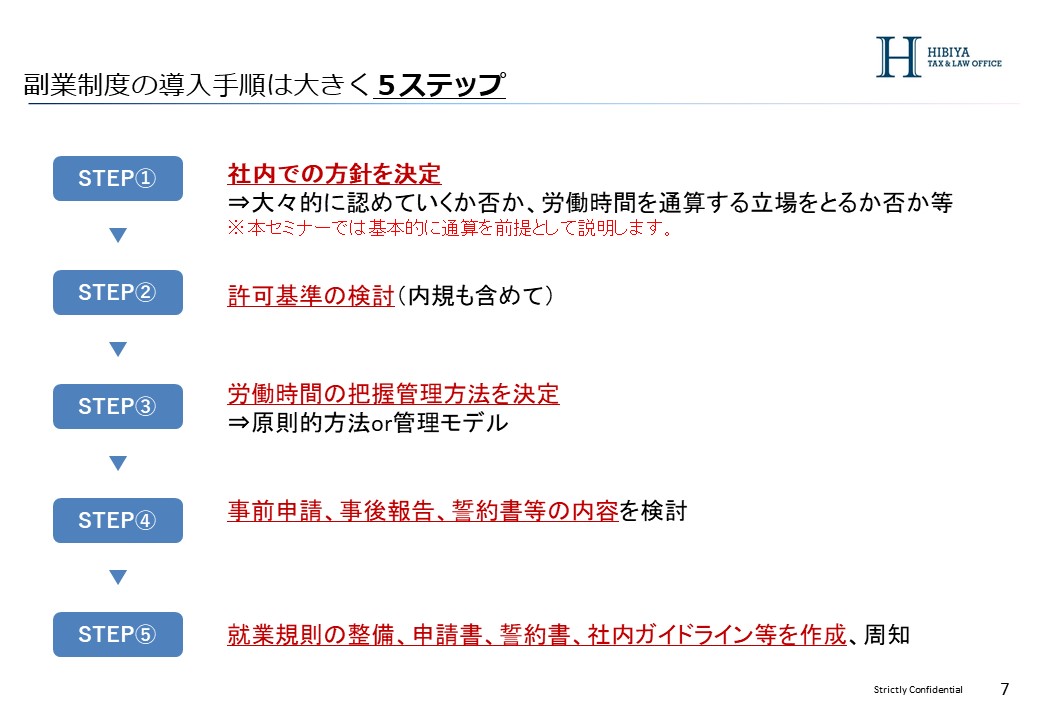 副業制度の導入手順