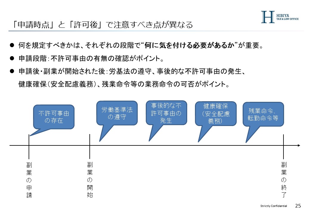 規程の時系列