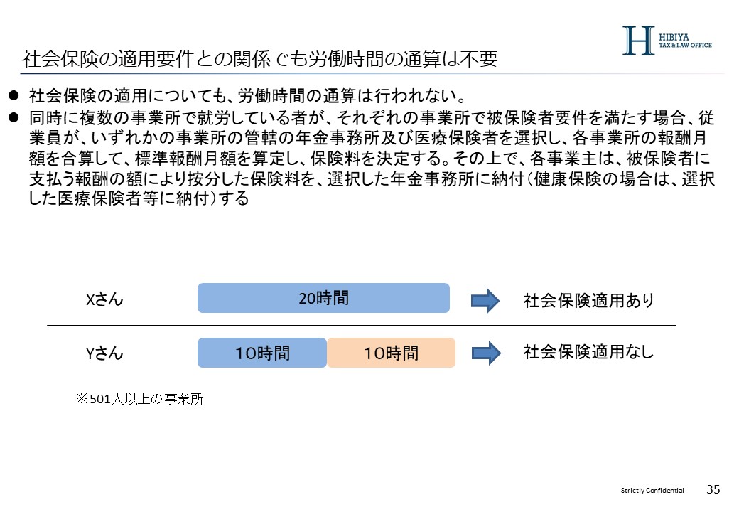 社会保険の適用条件