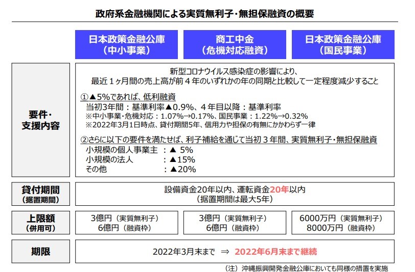 実質無利子