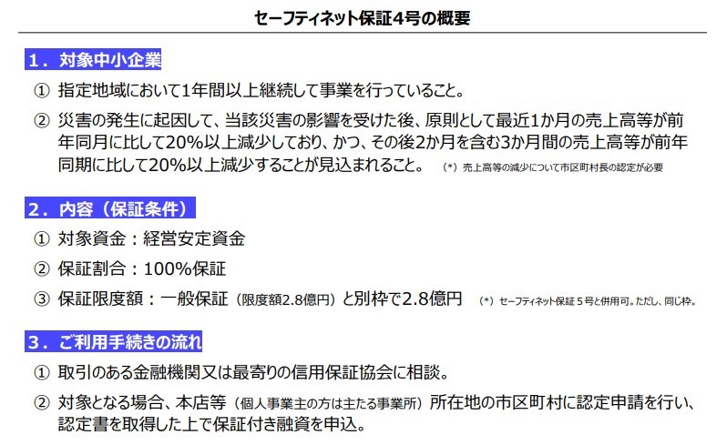 セーフティネット４号