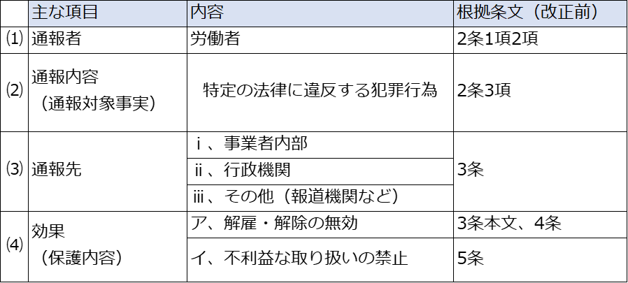改正前の内容