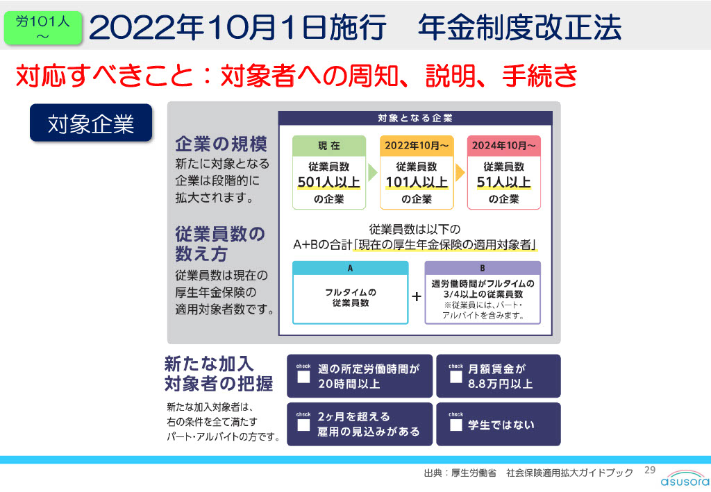 年金制度改正法01