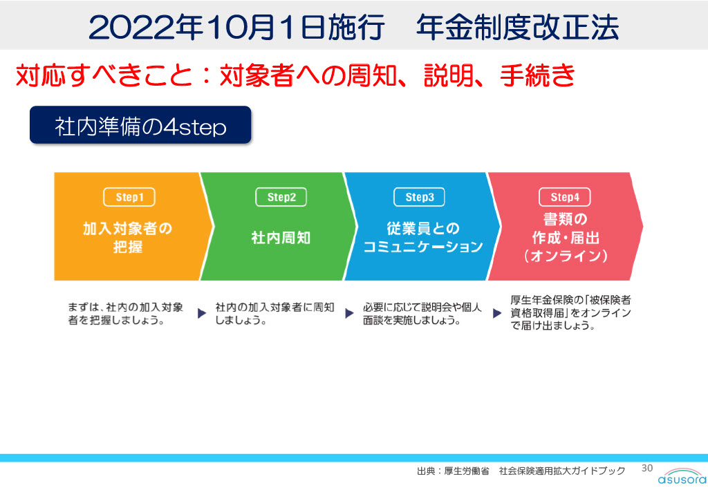 年金制度改正法02