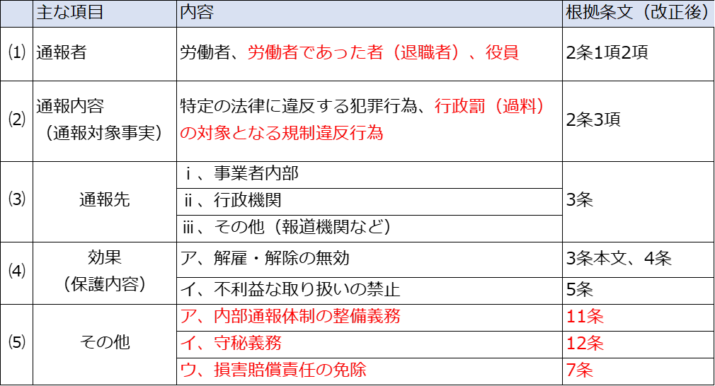 まとめ1