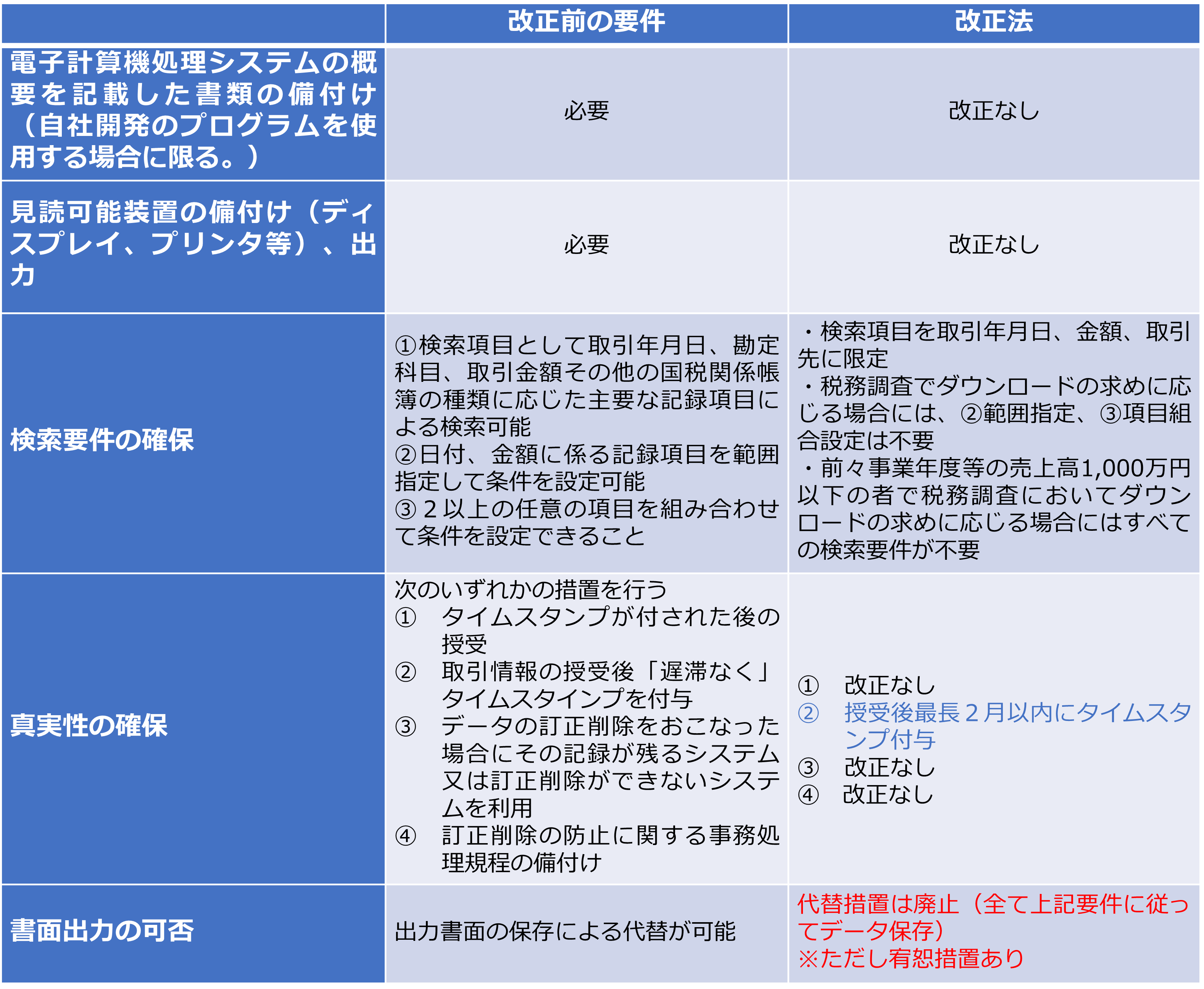 電子取引