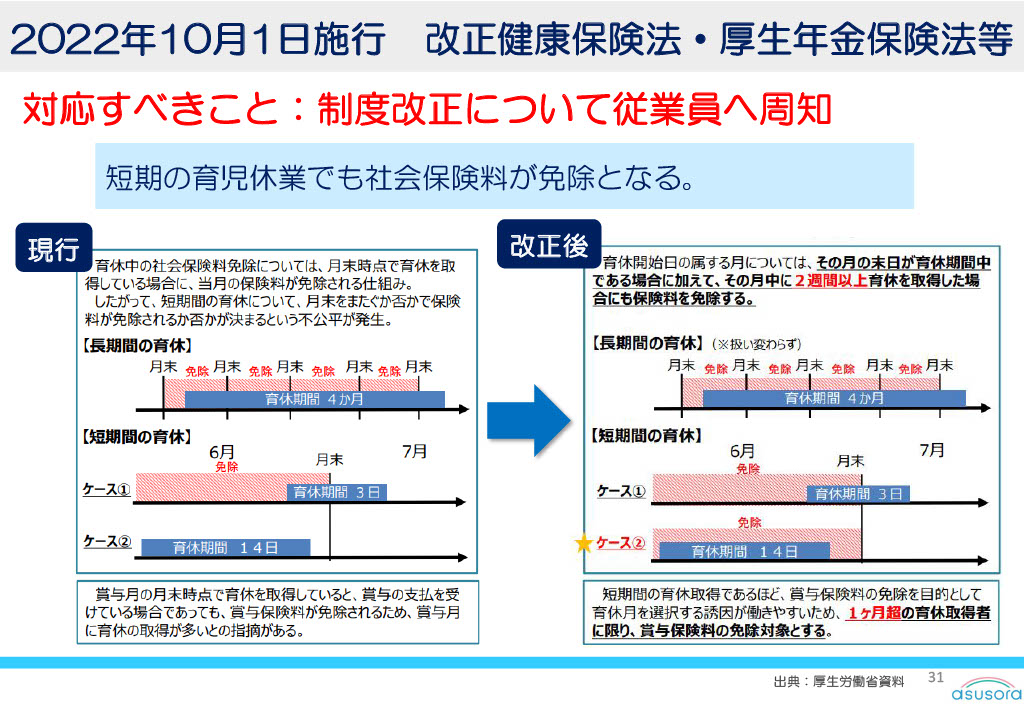 改正健康保険法01