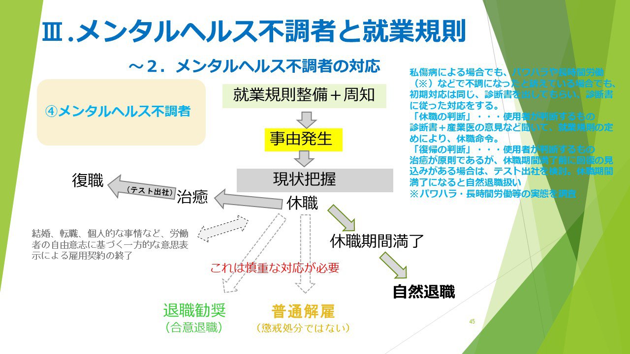 メンタルヘルス不調者と就業規則_02