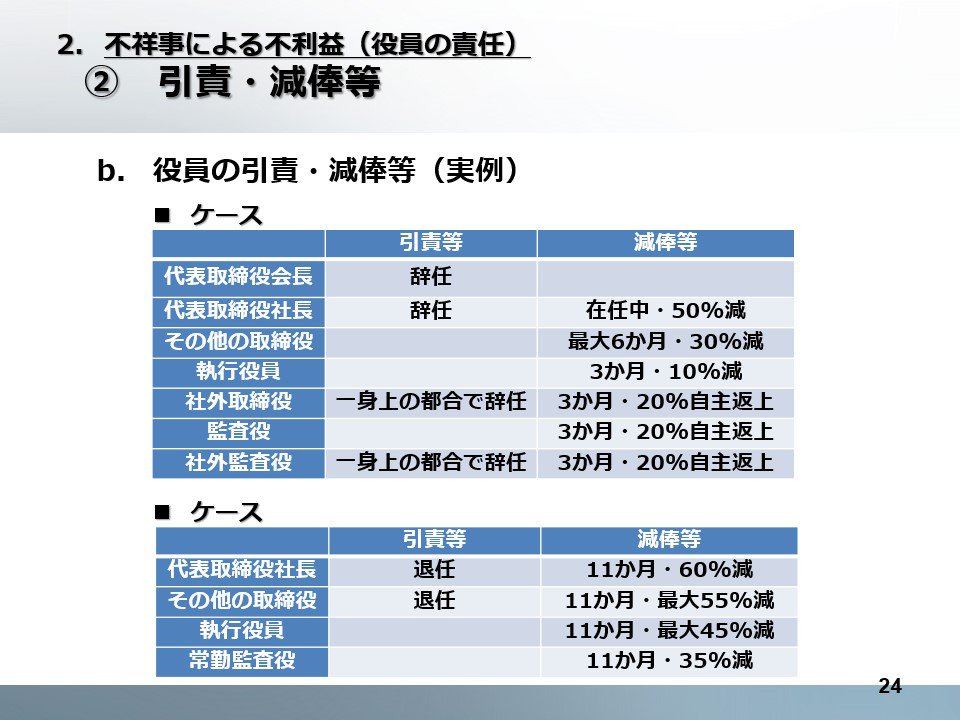 引責減俸_02