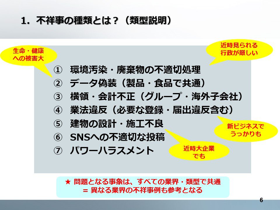 不祥事の類型