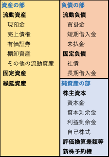 貸借対照表の概念図